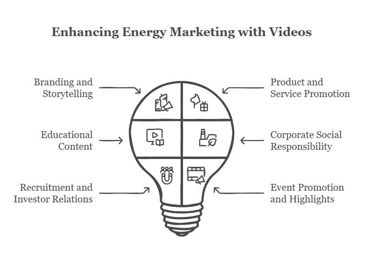 energy marketing video