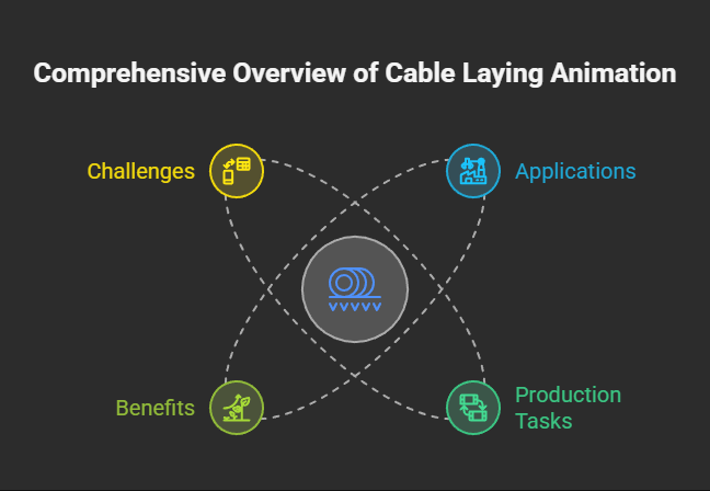 Cable laying animation