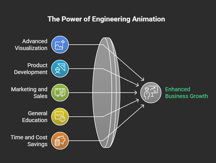Engineering Animation Services