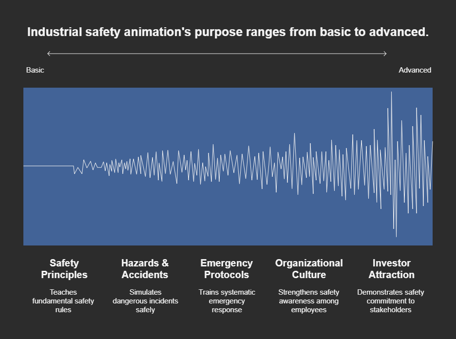 Industrial safety video animation