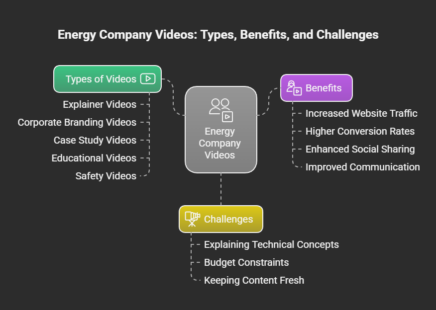 energy company video