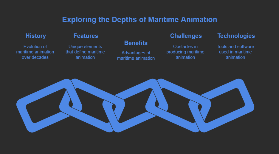 maritime animation