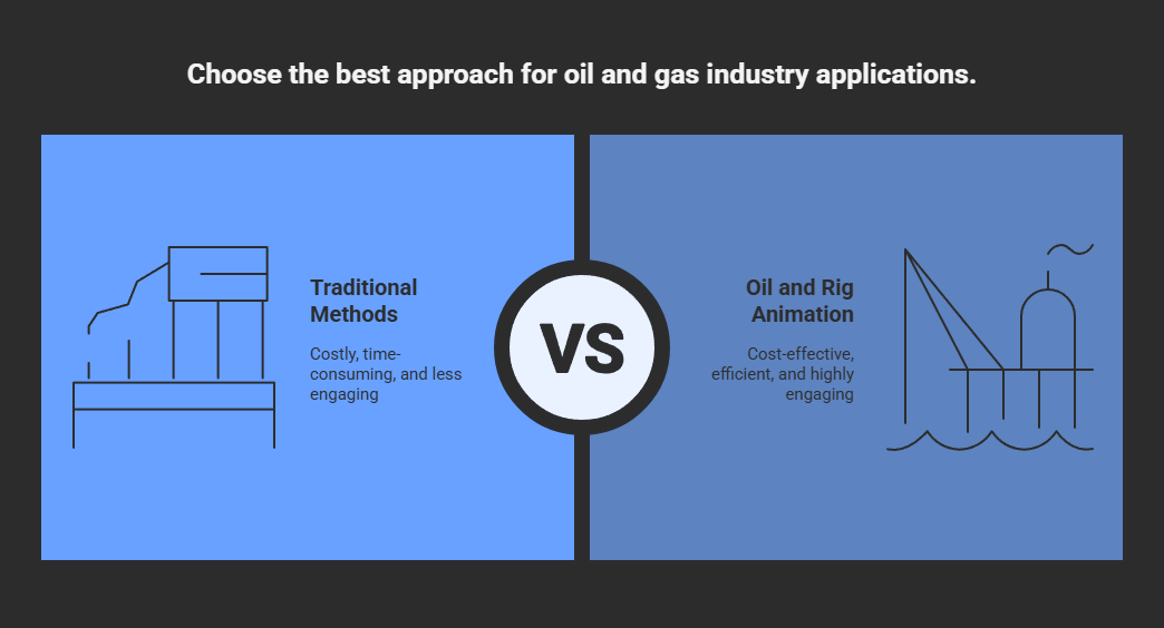 oil & rig animation