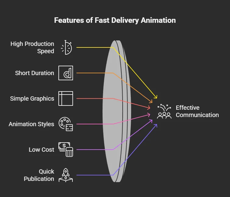 Fast delivery offshore animation