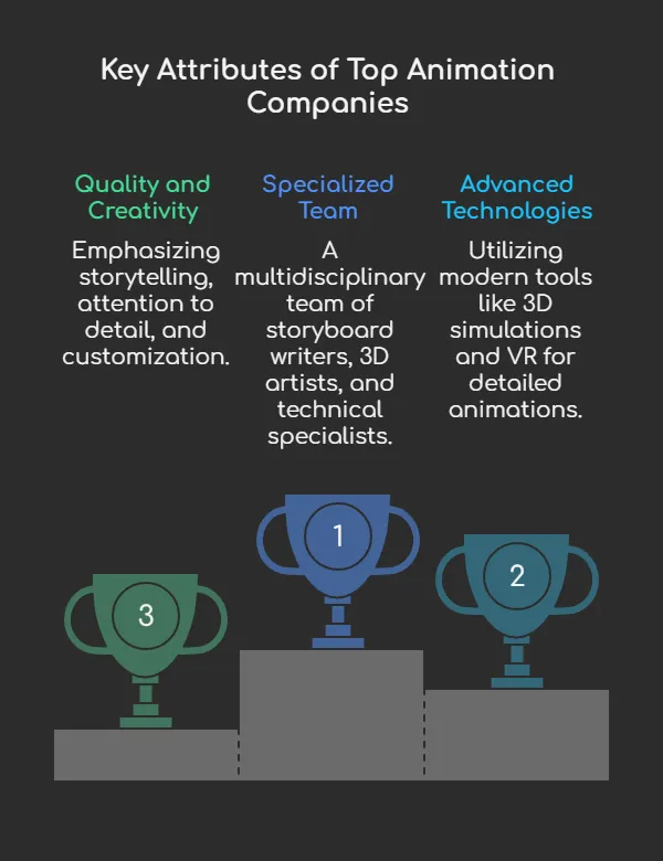 Services of the best animation company