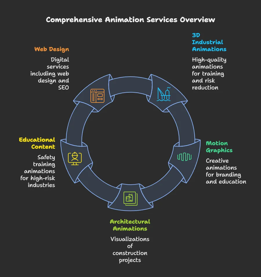 best animation company